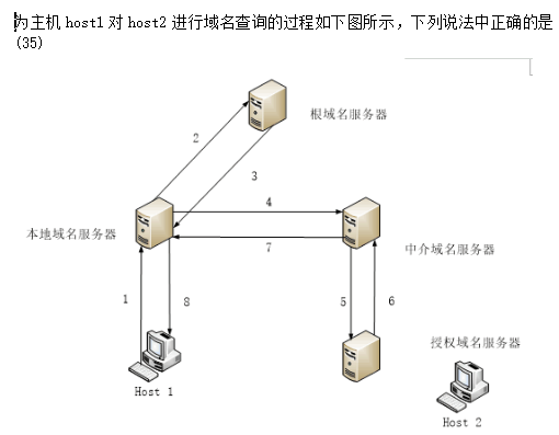 中级网络工程师,章节练习,网络基础理论