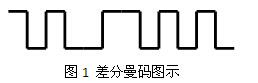 中级网络工程师,章节练习,网络基础理论