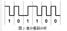 中级网络工程师,章节练习,网络基础理论