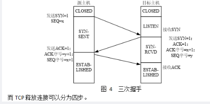 中级网络工程师,章节练习,网络基础理论