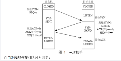 中级网络工程师,章节练习,网络基础理论