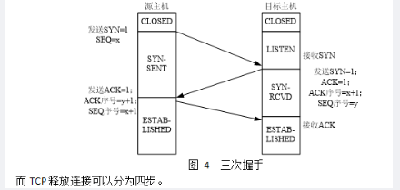中级网络工程师,章节练习,网络基础理论