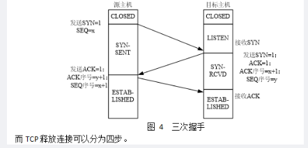 中级网络工程师,章节练习,网络基础理论