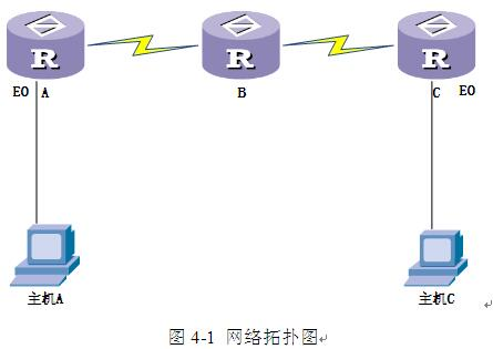 中级网络工程师,章节练习,网络基础理论