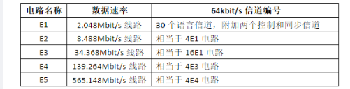 中级网络工程师,章节练习,网络基础理论
