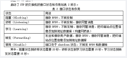 中级网络工程师,章节练习,基础复习,中级网络工程师基础
