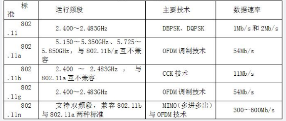 中级网络工程师,章节练习,网络基础理论