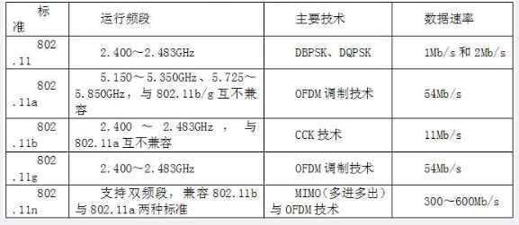 中级网络工程师,章节练习,网络基础理论