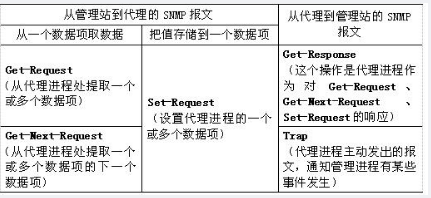 中级网络工程师,章节练习,网络基础理论