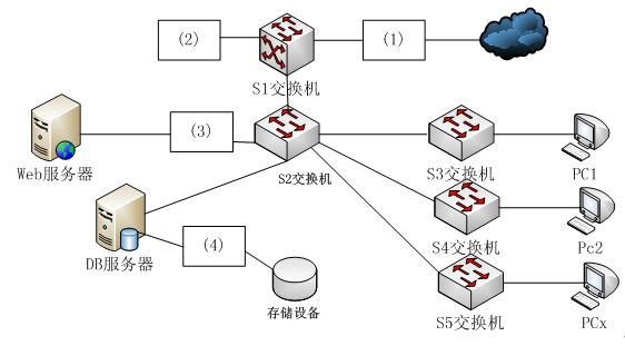 中级网络工程师,章节练习,基础复习,中级网络工程师安全