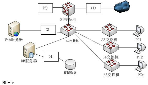 中级网络工程师,章节练习,基础复习,中级网络工程师安全