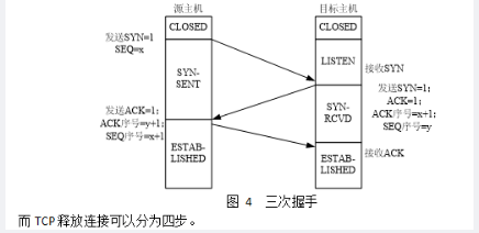 中级网络工程师,章节练习,网络基础理论