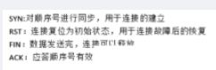 中级网络工程师,章节练习,计算机基础理论与安全