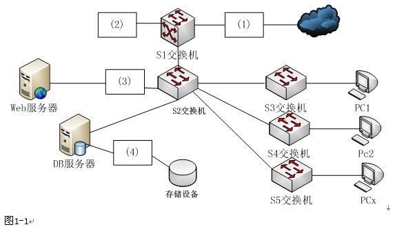 中级网络工程师,章节练习,计算机基础理论与安全