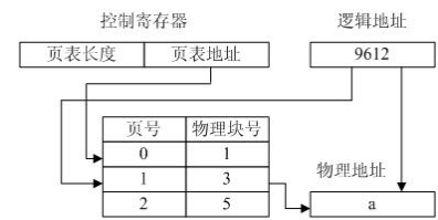 中级网络工程师,章节练习,计算机基础理论与安全 中级网络工程师,章节练习,计算机基础理论与安全