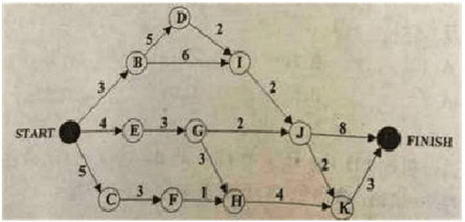 中级网络工程师,章节练习,计算机基础理论与安全
