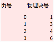 中级网络工程师,章节练习,计算机基础理论与安全