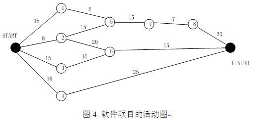 中级网络工程师,章节练习,基础复习,中级网络工程师安全