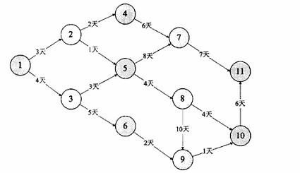 中级网络工程师,章节练习,计算机基础理论与安全 中级网络工程师,章节练习,计算机基础理论与安全