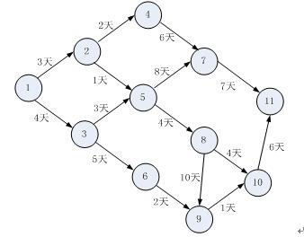 中级网络工程师,章节练习,计算机基础理论与安全 中级网络工程师,章节练习,计算机基础理论与安全