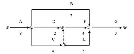 中级网络工程师,章节练习,计算机基础理论与安全 中级网络工程师,章节练习,计算机基础理论与安全