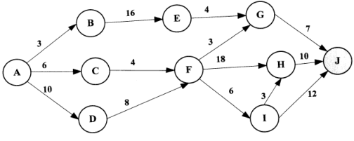 中级网络工程师,章节练习,计算机基础理论与安全 中级网络工程师,章节练习,计算机基础理论与安全