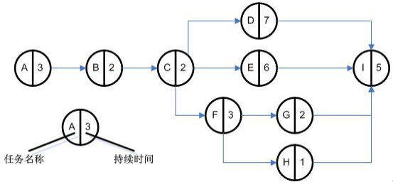 中级网络工程师,章节练习,计算机基础理论与安全