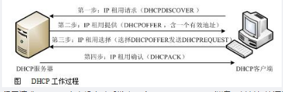 中级网络工程师,章节练习,基础复习,中级网络工程师配置
