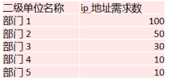 中级网络工程师,章节练习,基础复习,中级网络工程师实践