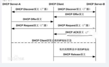 中级网络工程师,章节练习,基础复习,中级网络工程师实践