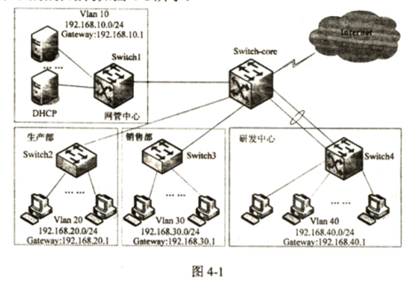 中级网络工程师,章节练习,基础复习,中级网络工程师实践