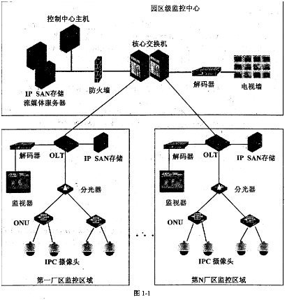 中级网络工程师,章节练习,基础复习,中级网络工程师实践