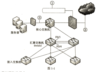 中级网络工程师,章节练习,基础复习,中级网络工程师实践