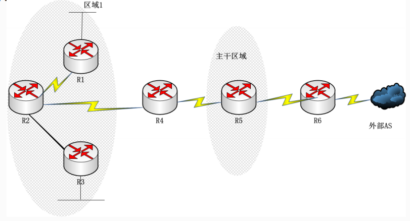中级网络工程师,章节练习,基础复习,中级网络工程师实践