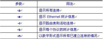 中级网络工程师,章节练习,软件水平考试《中级网络工程师》操作系统管理与配置 中级网络工程师,章节练习,软件水平考试《中级网络工程师》操作系统管理与配置