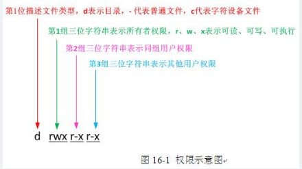 中级网络工程师,章节练习,软件水平考试《中级网络工程师》操作系统管理与配置