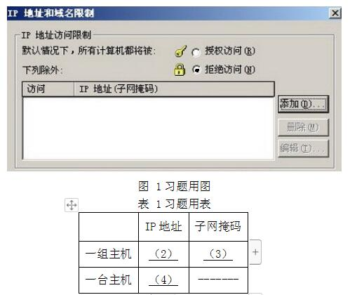 中级网络工程师,章节练习,基础复习,中级网络工程师配置