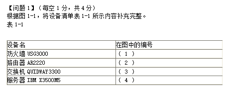 中级网络工程师,章节练习,基础复习,中级网络工程师实践