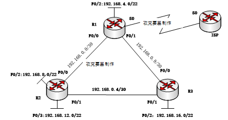 中级网络工程师,章节练习,基础复习,中级网络工程师实践