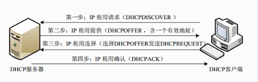 中级网络工程师,章节练习,基础复习,中级网络工程师实践