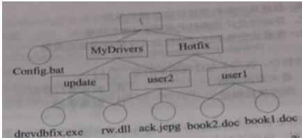 中级网络工程师,章节练习,计算机基础理论与安全 中级网络工程师,章节练习,计算机基础理论与安全