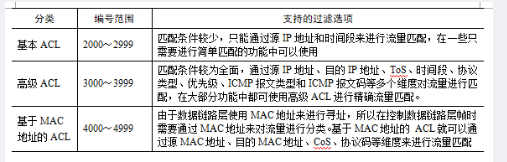 中级网络工程师,章节练习,基础复习,中级网络工程师实践
