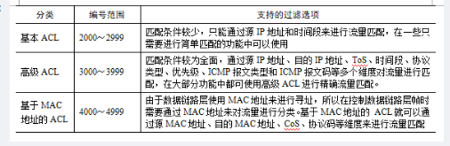 中级网络工程师,章节练习,基础复习,中级网络工程师实践