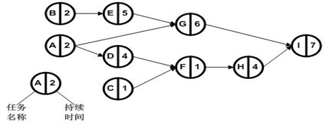 中级网络工程师,章节练习,计算机基础理论与安全 中级网络工程师,章节练习,计算机基础理论与安全
