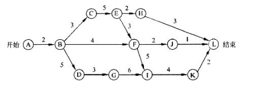 中级网络工程师,章节练习,计算机基础理论与安全 中级网络工程师,章节练习,计算机基础理论与安全