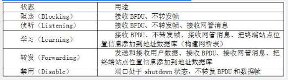 中级网络工程师,章节练习,基础复习,中级网络工程师实践