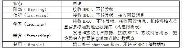 中级网络工程师,章节练习,基础复习,中级网络工程师实践