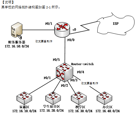 中级网络工程师,章节练习,基础复习,中级网络工程师实践