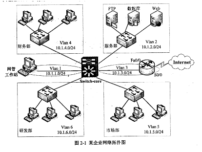中级网络工程师,章节练习,基础复习,中级网络工程师实践