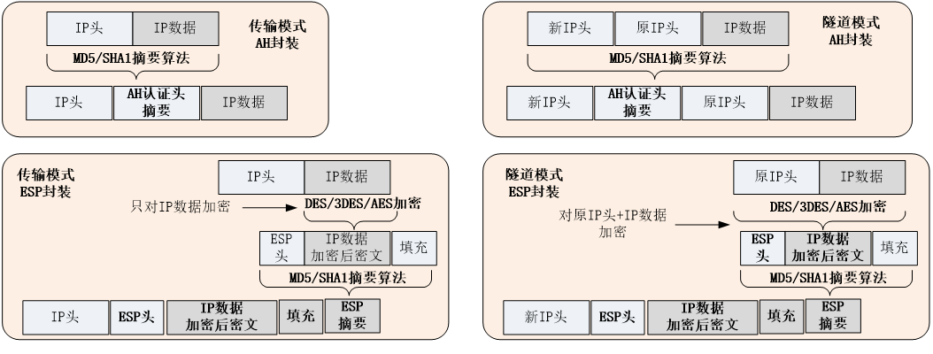 中级网络工程师,章节练习,基础复习,中级网络工程师实践